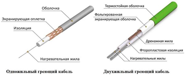 Resistive varmekabler