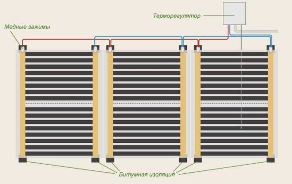 Diagrama de cableado para conectar la calefacción por suelo radiante