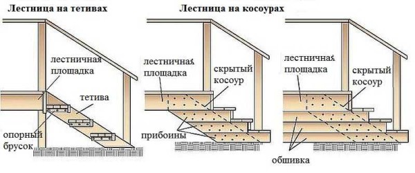 Costruzioni di scale