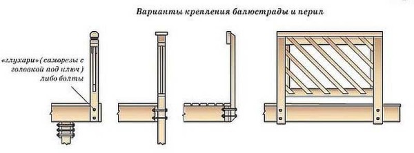 Comment fixer des balustrades ou des balustres