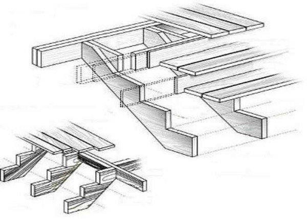 Scala con cosciali aperta