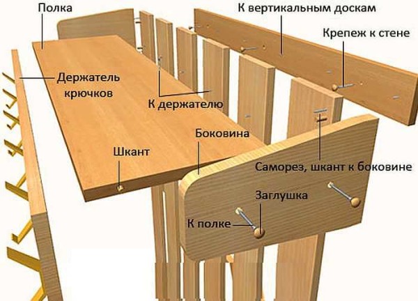 Ordine di assemblaggio