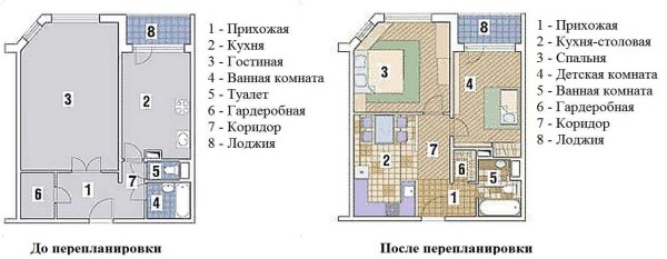 Dos habitaciones + estudio