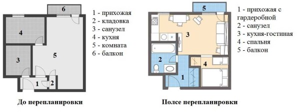 Asignación de un dormitorio en un estudio.