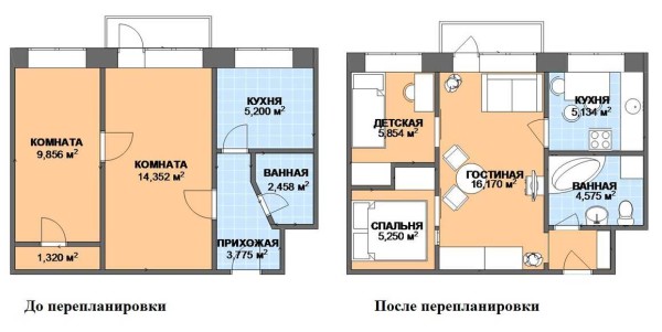 Napravite 3-sobni stan od 2-sobnog