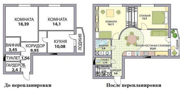 Hacer un apartamento de dos habitaciones