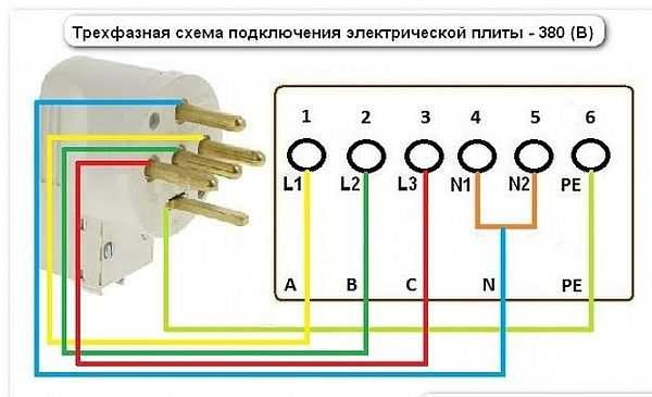 Diagram over tilkobling av en elektrisk komfyr til et trefaset nettverk