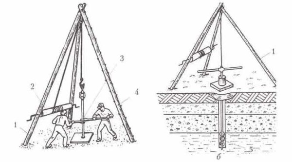 Piattaforma di perforazione manuale della coclea