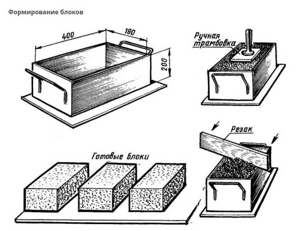 Stampaggio manuale di blocchi di cemento in legno