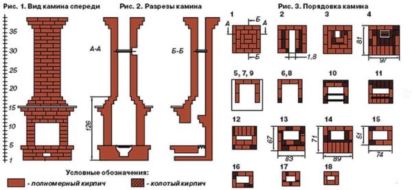 Jednostavan klasični kamin: narudžba