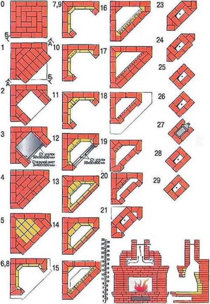 Ordinare un caminetto ad angolo in mattoni