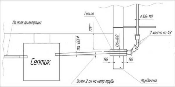 Esquema de alcantarillado del país con tanque séptico.