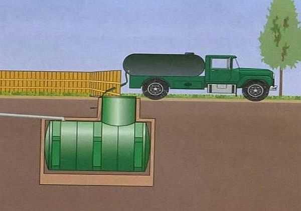 Alcantarillado para residencia de verano con tanque de almacenamiento.