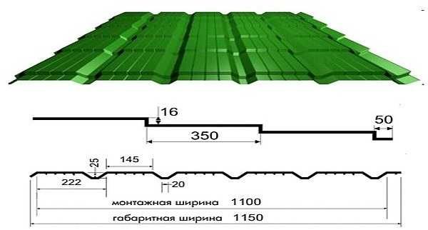 Dimensioni profilo Cascade