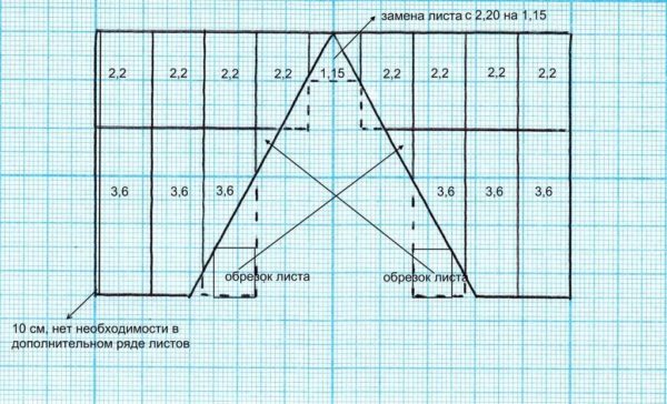 Calcolo della pendenza di un tetto rettangolare