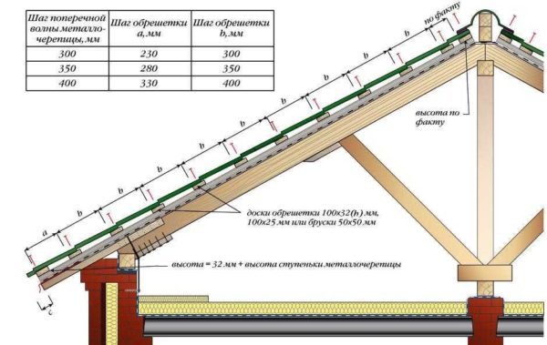 Primjer letve za metalne pločice