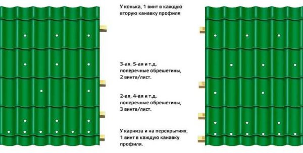 Schema di fissaggio di piastrelle metalliche con viti autofilettanti