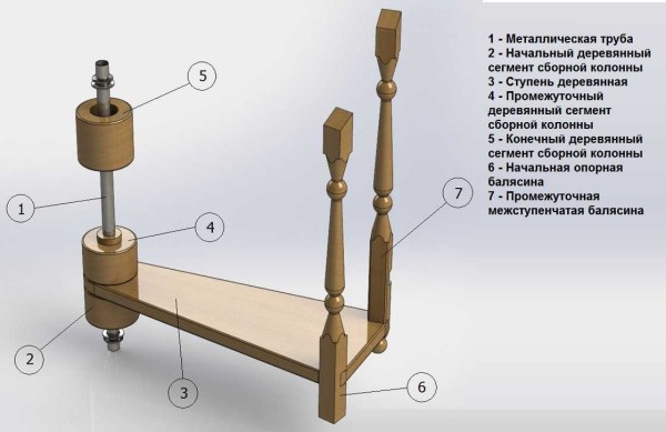 Elementos de una escalera de madera en espiral