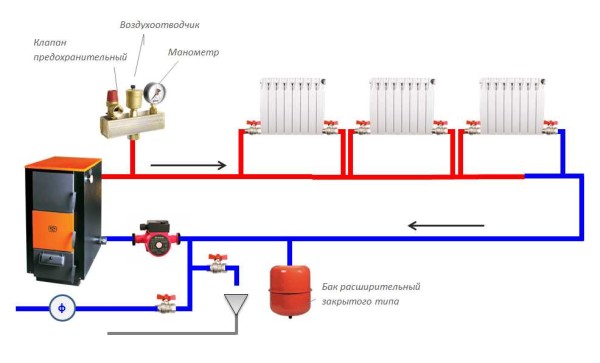 Schema di un sistema di riscaldamento monotubo chiuso