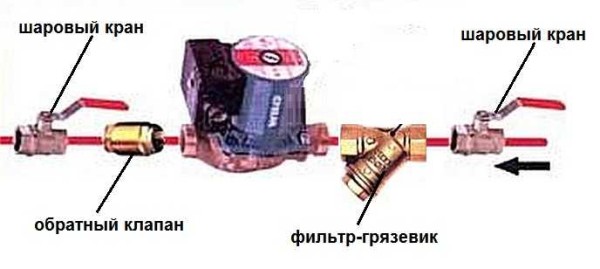 Diagram for tilkobling av sirkulasjonspumpe til lukket varmesystem