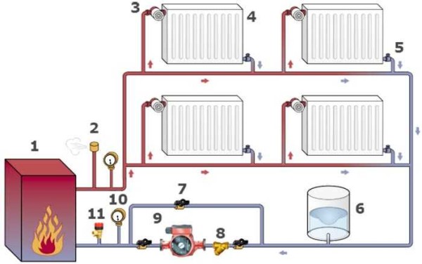 To-rør lukket varmesystem i et hus i to etasjer (diagram)