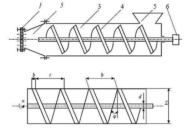 Skjematisk diagram over en skrueekstruder (granulator)