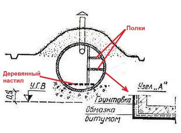 Kako izraditi podrum od betonskih prstenova