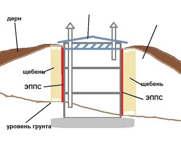 Construcción de un sótano de anillos de hormigón con un alto nivel de agua subterránea