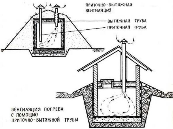 Metodi di ventilazione della cantina