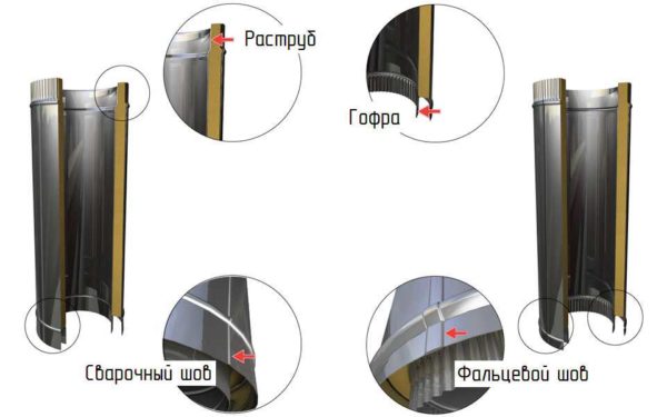 Caratteristiche dei tubi sandwich per camini