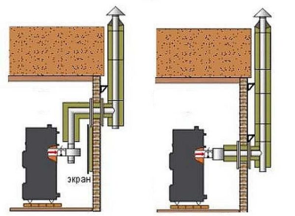 ¿Cómo puede una chimenea de sándwich atravesar una pared?