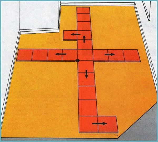 La colocación se lleva a cabo en relación con el centro de la habitación.