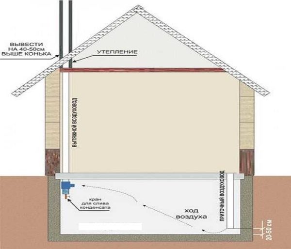 Ventilación del subsuelo sin rejillas de ventilación