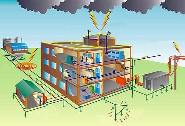 Il compito principale della messa a terra è garantire la sicurezza elettrica di una casa privata