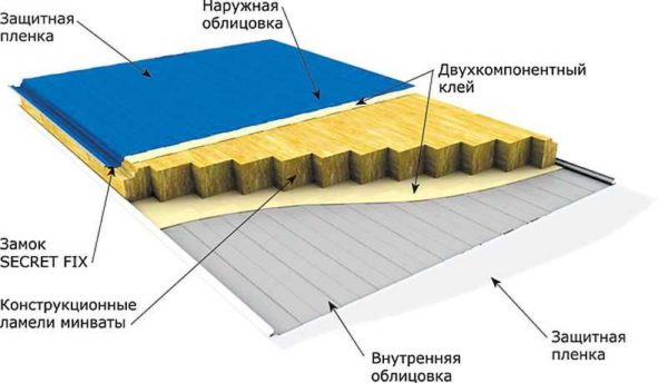 Estructura de panel sándwich