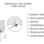 Diagrama de junta vertical de panel sándwich