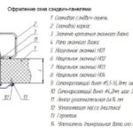 Dekoracija bloka prozora