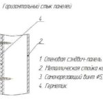 Giunto orizzontale di pannelli sandwich (disegno)