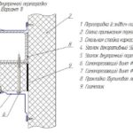 Installazione di una partizione interna (opzione 1)