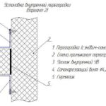 Installazione di una partizione interna (opzione 2)