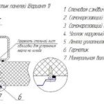 Giunto angolare dei pannelli (opzione 1)