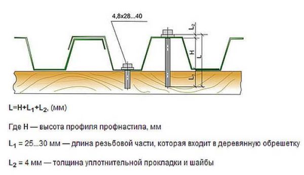 Determinación de la longitud del tornillo autorroscante para la hoja perfilada al instalar en una ola.