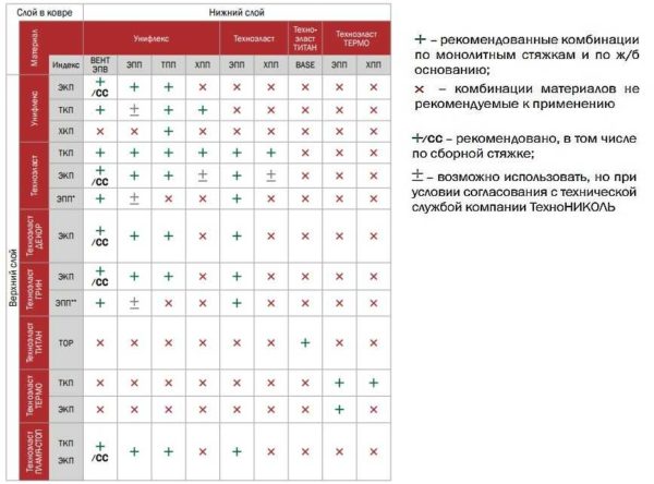 Kompatibilnost materijala prilikom ugradnje novog zavarivog krova