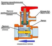 Dispositivo valvola di sicurezza caldaia