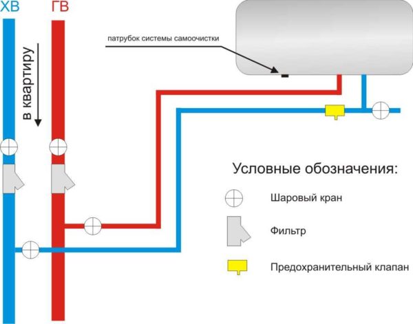 Schema di installazione valvola di sicurezza caldaia