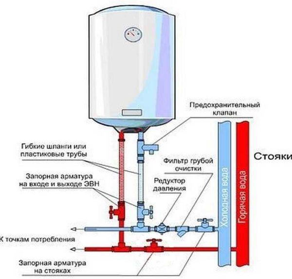 Cjevovod kotla sa sigurnosnim ventilom i reduktorom