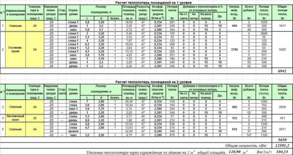 Un esempio di calcolo della dispersione termica dei locali