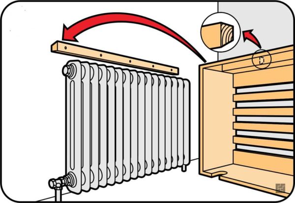 Cómo arreglar una caja de pantalla para un radiador de calefacción en la pared