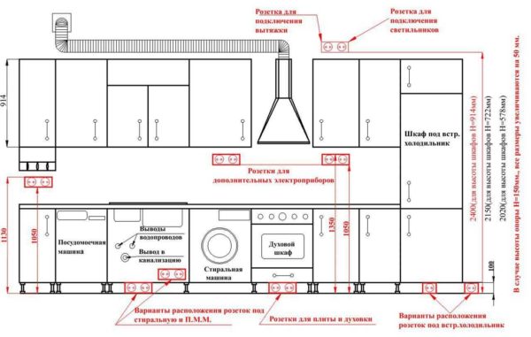 Può essere fatto in questo modo. La cosa principale è la facilità d'uso