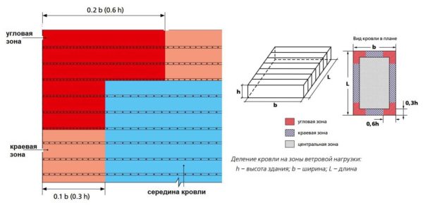 Schema di installazione del dispositivo di fissaggio